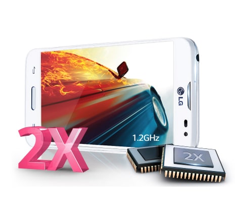 1,2 GHz Dual Core-ytelse